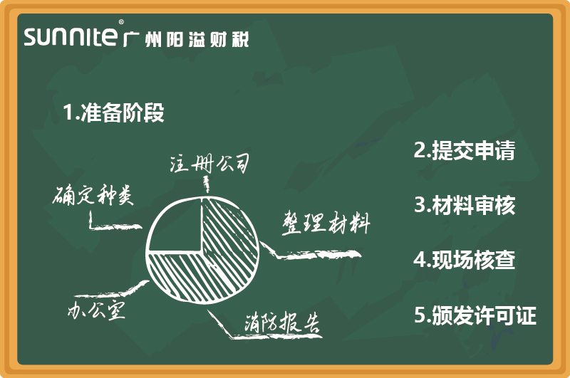 最新無倉儲(chǔ)?；C辦理指南