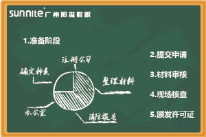 最新《危化證辦理指南（無倉儲）》，超詳細(xì)
